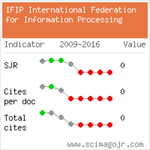 IFIP