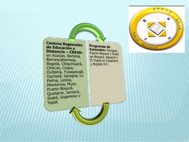 10-	PAPEL DE LA UNIVERSIDAD EN EL DESARROLLO REGIONAL (1827- ACTUALIDAD)