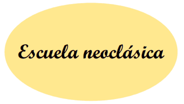 Neoclasica - Escuela De Pensamiento Económico