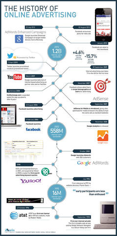Primer anuncio en internet