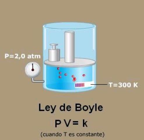 aportes de robert boyle