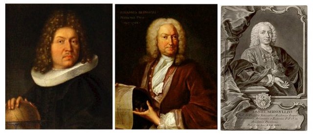 James Bernoulli y Daniel Bernoulli
