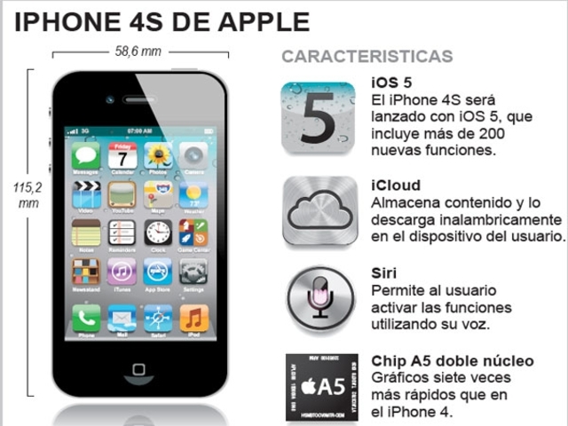 iPhone 4s (5ª generación)