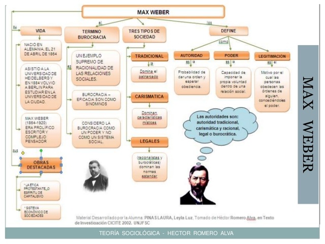 Escuela estructuralistas
