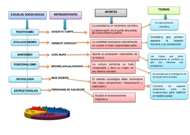 escuela estructuralista