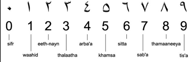 civilización Islamica