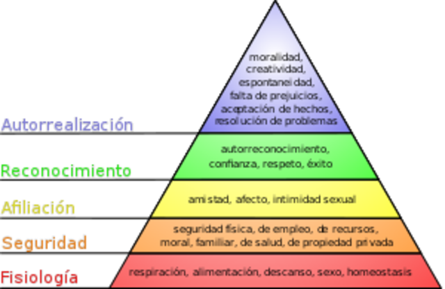 La escuela Behaviorista o del comportamiento administrativo.