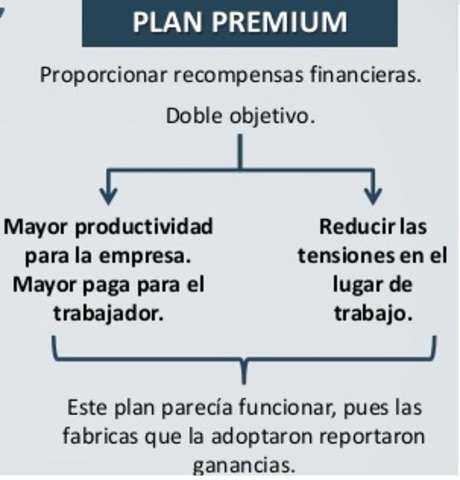 PLAN PREMIUM