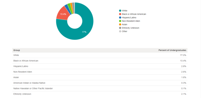University of Mississippi segregation this year