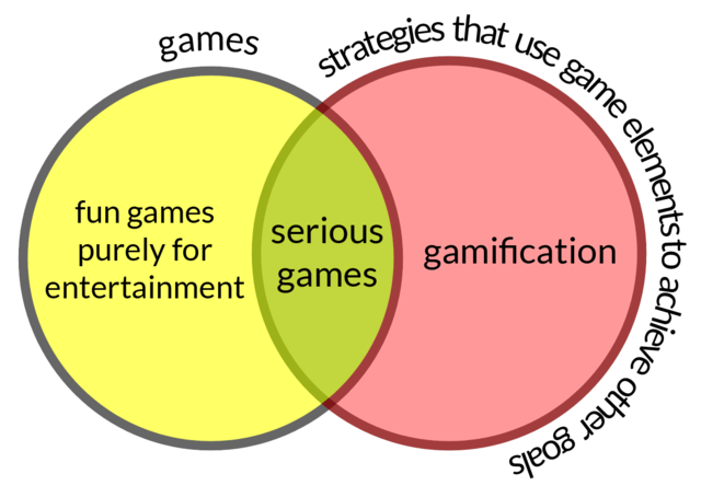 Gamificación y Serious Games