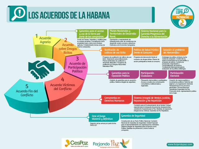 Acuerdos de la Habana
