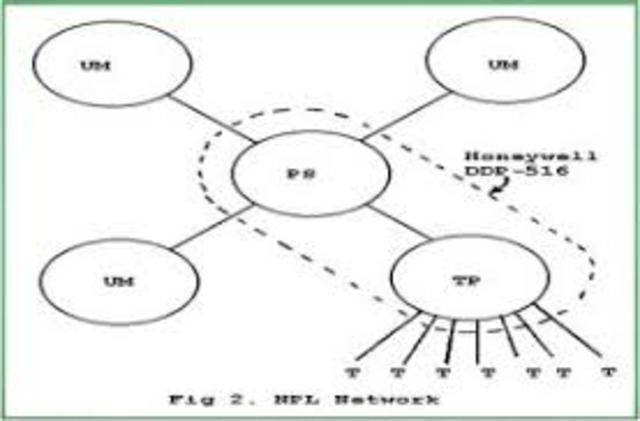 networking implemented