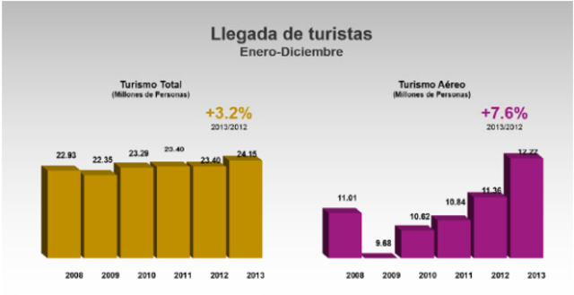Buckley señala que el ecoturismo es uno de los sub-sectores del turismo con la tasa mas rápida de crecimiento.