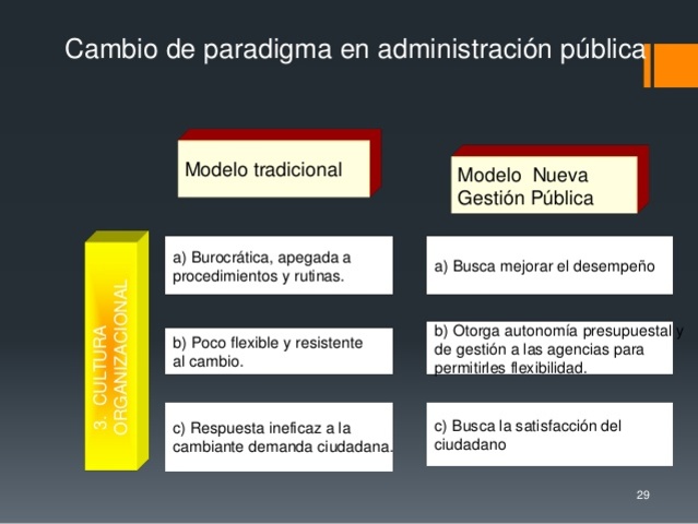 Reforzamiento de la Administración Pública.