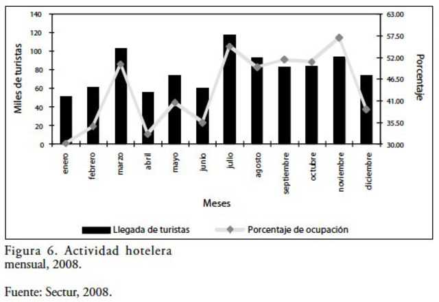 Carballo establece que la evolución del ecoturismo en México ha procedido de manera lenta,pasiva y gradual.