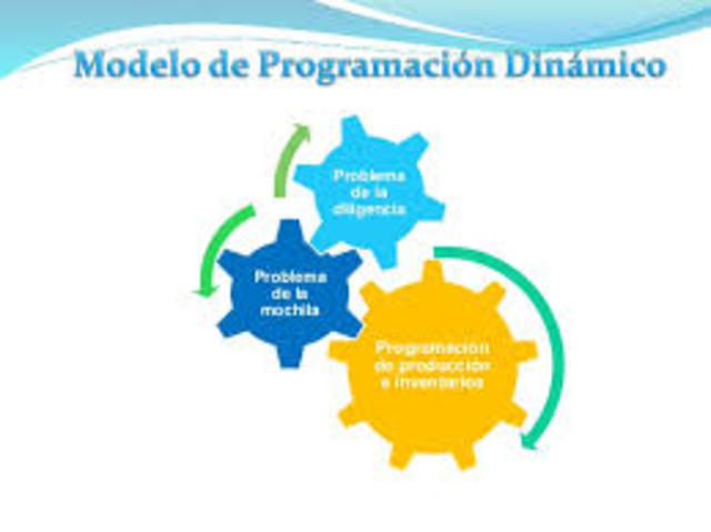 Programación Dinámica
