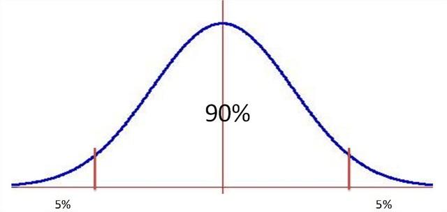Teorema central del límite o distribucion Gaussiana