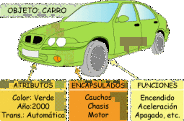 Programación orientada a objetos