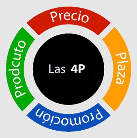 La Segunda Guerra Mundial genera unas condiciones desfavorables para el desarrollo del comercio