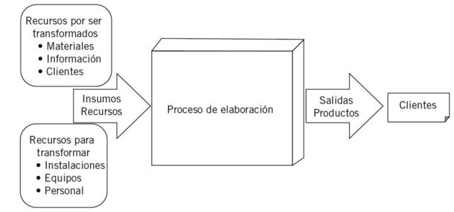 PILOT (Fomento, I. A. (s.f.). Business - Scm - Pilot - Manual Practico de Logistica. Aragón, España: Price Waterhouse Coopers.)