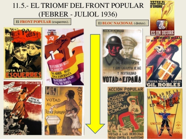 Eleccions legislatives - Triomf del front popular