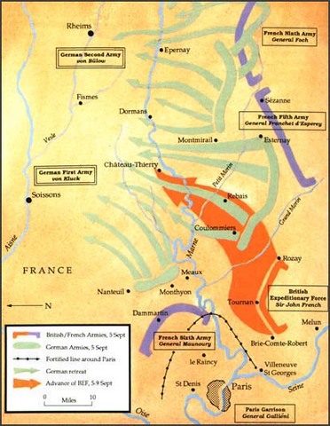 First Battle of the Marne