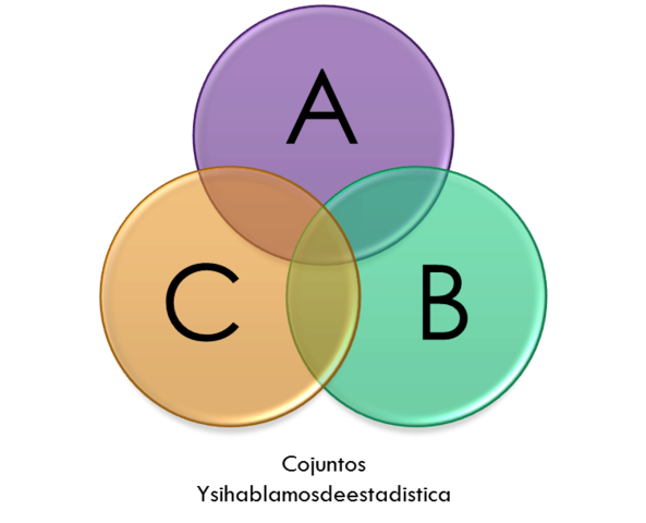 Teoria dos Conjuntos