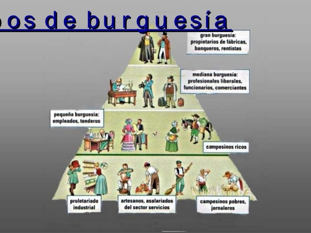 ascenso de la buurguesia