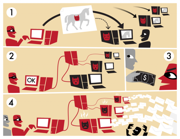 La botnet más grande del mundo