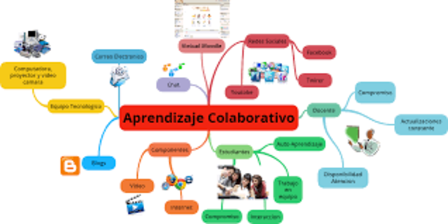 UNIDAD 2 ENFOQUE DIDACTICO PARA PENSAR PROPUESTAS VIRTUALES