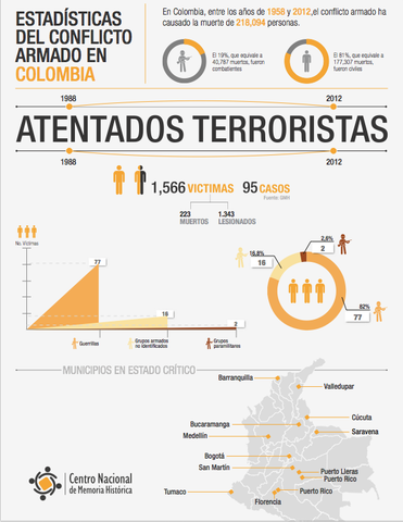 ATENTADOS TERRORISTAS