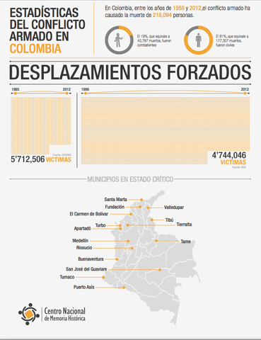 DESPLAZAMIENTOS FORZADOS
