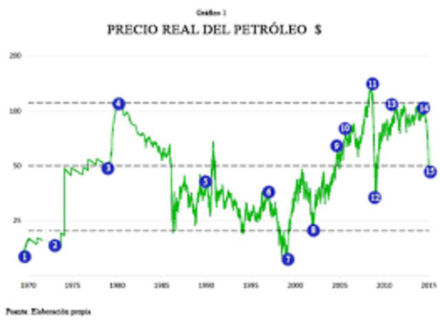 Petroleo a la alza.