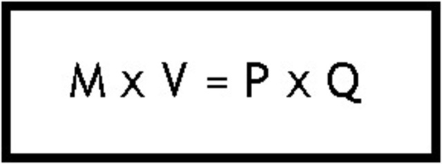 Formula Monetarista, Ecuación Intercambio