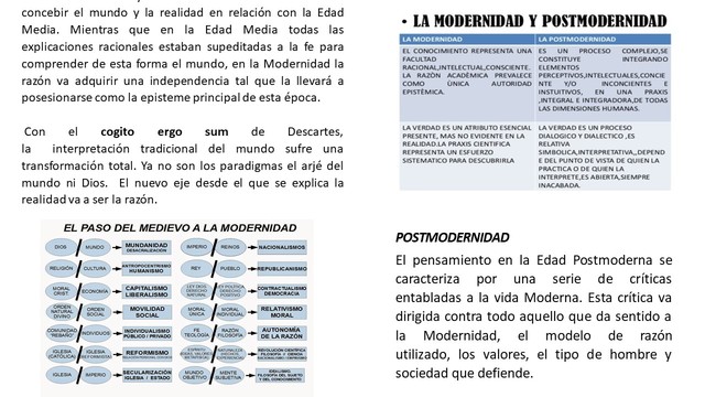 MODERNIDAD Y LA POSTMODERNIDAD