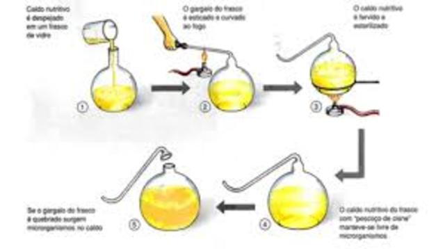 Experimento de Louis Pasteur