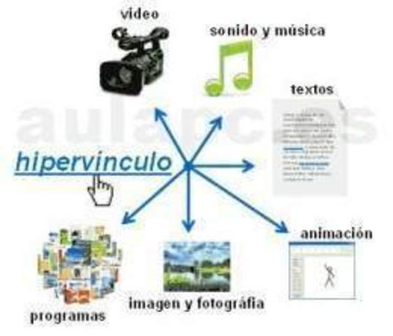 Los sitios Web ya no son sólo  texto e hipervínculos.