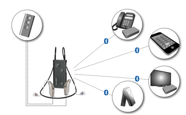 La conectividad inalámbrica