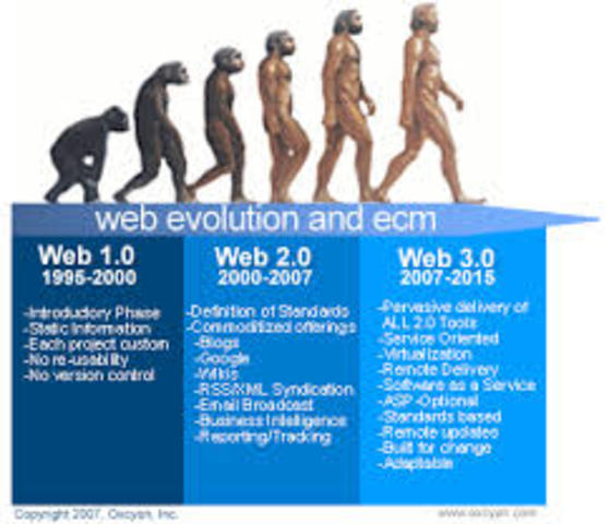 La Web 2.0 implica la evolución