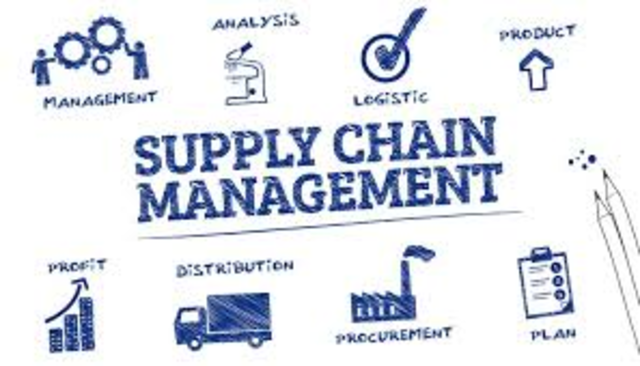 Supply Chain Management
