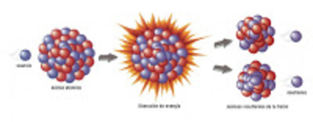 modelo atomico de pierre y marie curie