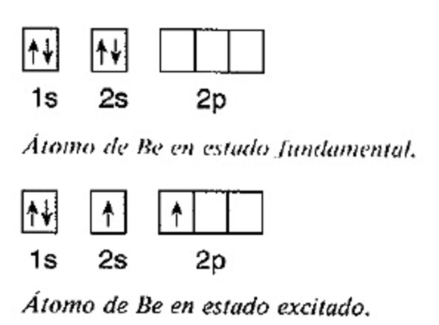 Principio de Exclusion de Pauli
