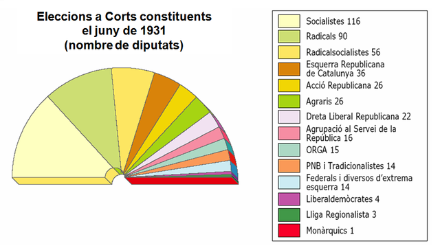 Eleccions municipals