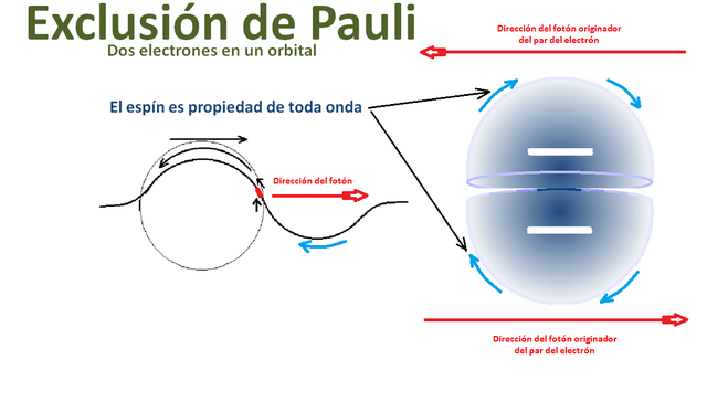 Principio de exclusion de Pauli