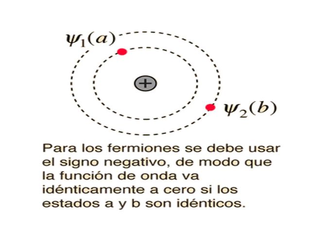 Principio de Exclusión de Pauli