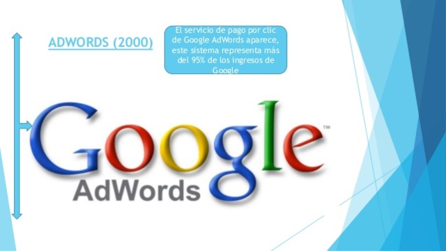 servicio de pago por clic de Google AdWords