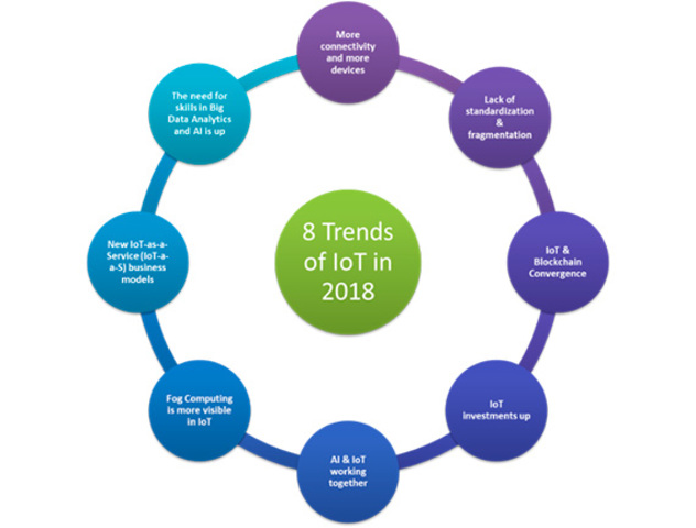 Tendencias de la internet