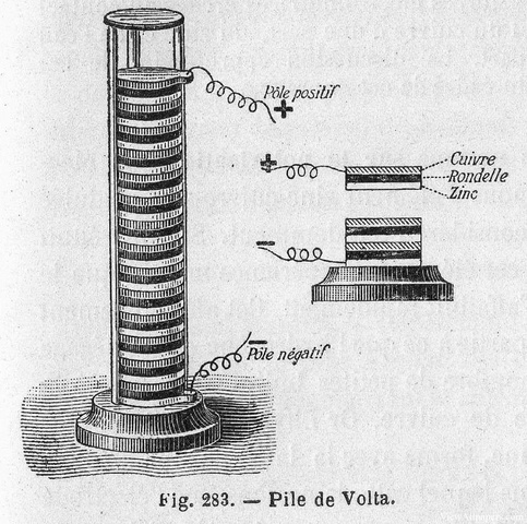 electricidad pila de volta