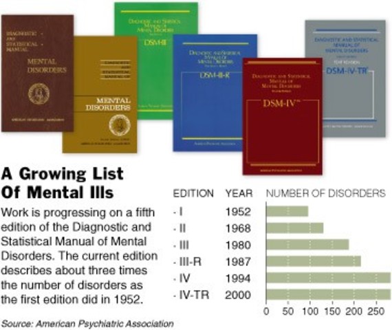 Primer Edición del DSM