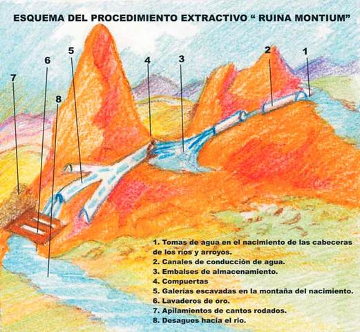 Las minas de oro de Hispania